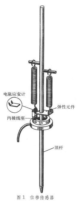 電阻應變計的分類