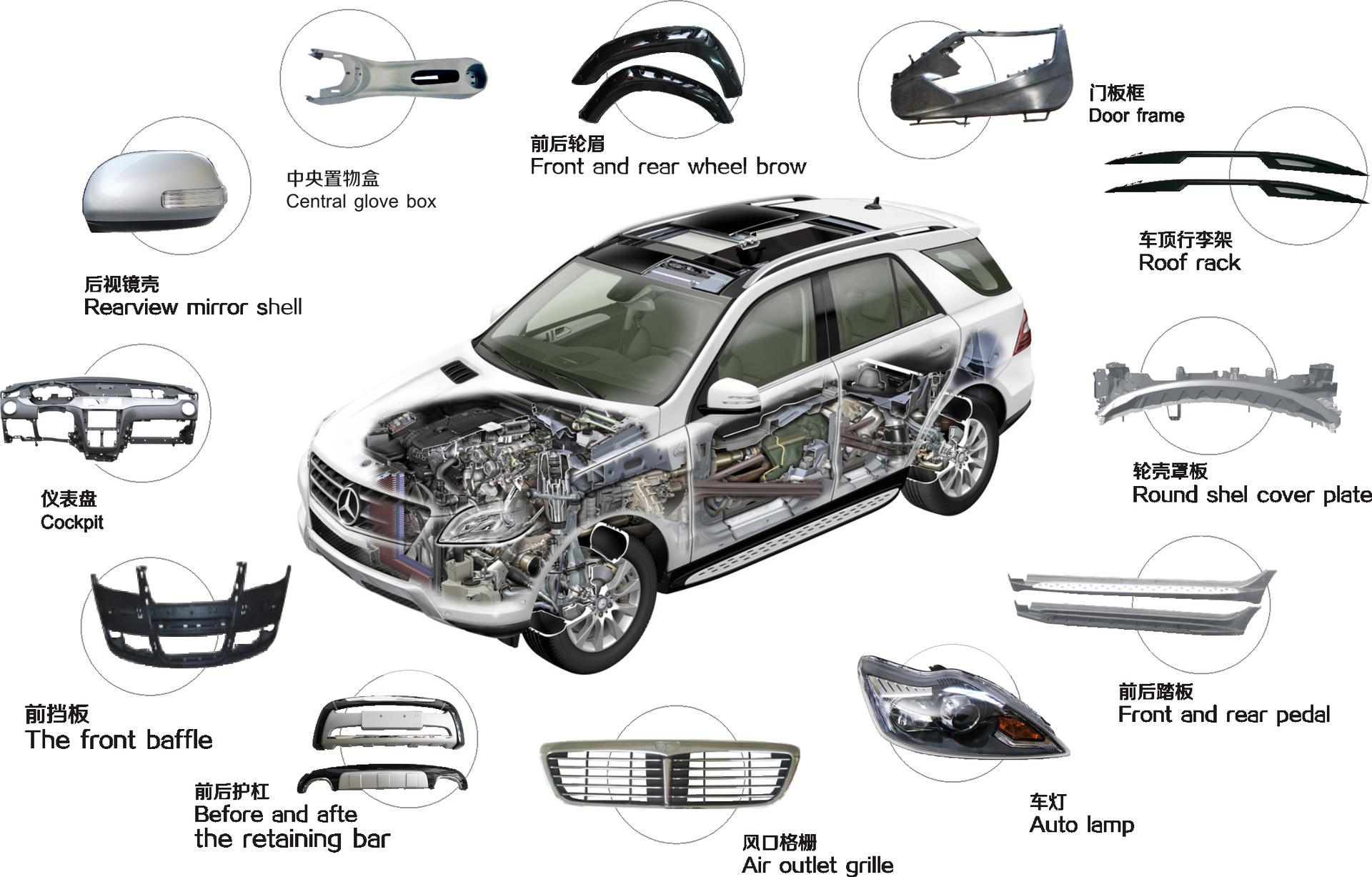 汽車上主要應(yīng)用塑料的部件有哪些？