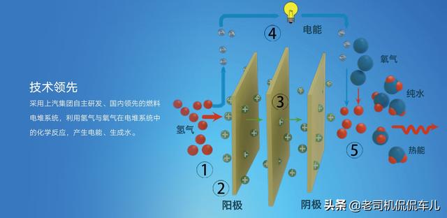 用液態(tài)氫代替液態(tài)天然氣，直接燒氫氣豈不是比做成氫燃料簡單？為何非要氫燃料電池？