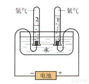 南陽的水氫機器電車你怎么看？標志著新一代能源利用嗎？