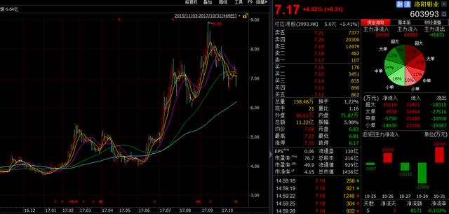 洛陽有哪些有名的企業(yè)？