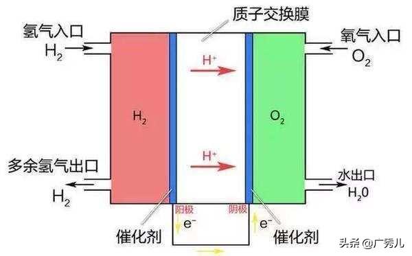 寫出氫氧燃料電池在酸性、堿性、中性條件下的正極和負(fù)極的反應(yīng)式；CH4—O2燃料電池在以KOH為電解？