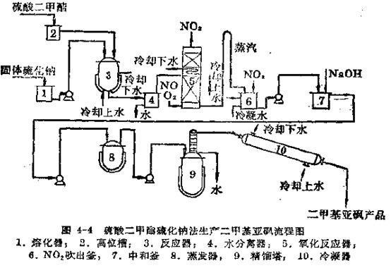 二甲基亞砜-d6的合成路線有哪些？