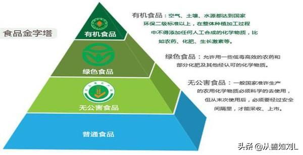 有機肥與無機肥的區(qū)別是什么？